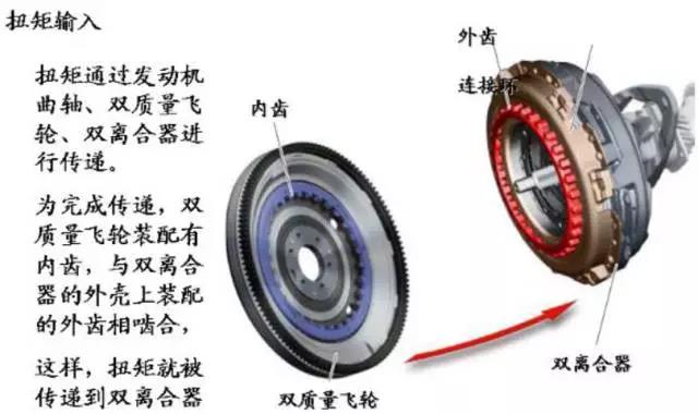 邁騰1.4T 沒有倒檔，掛倒檔沒有反應(yīng)